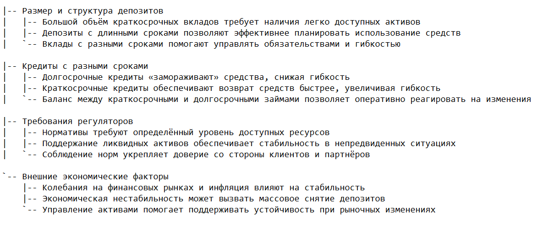 Факторы, влияющие на ликвидность банка